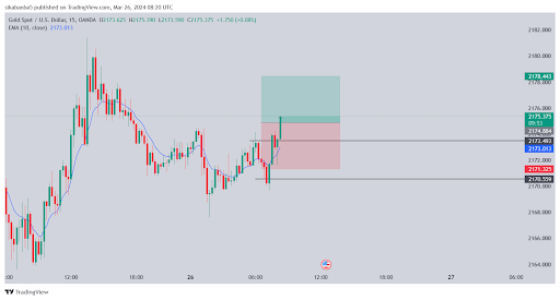 Trading Results