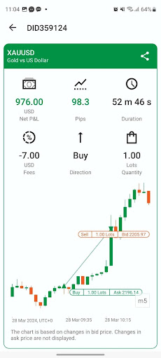 Trading Results
